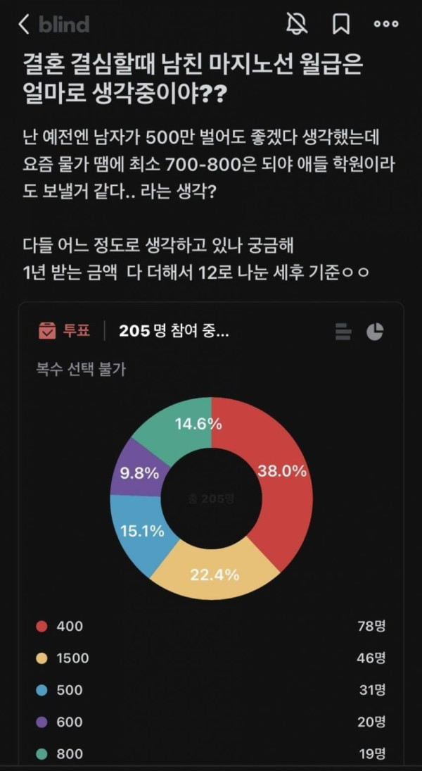 남편 월급 마지노선