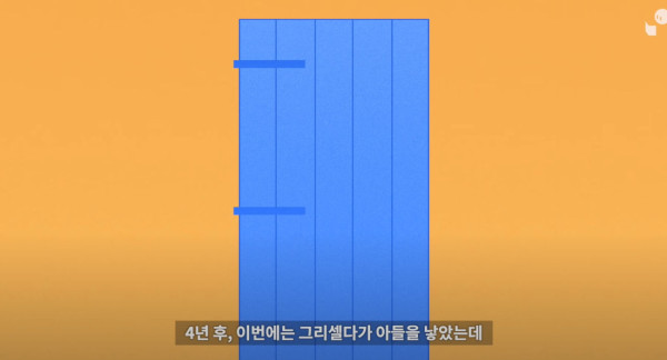 중세 행복동화