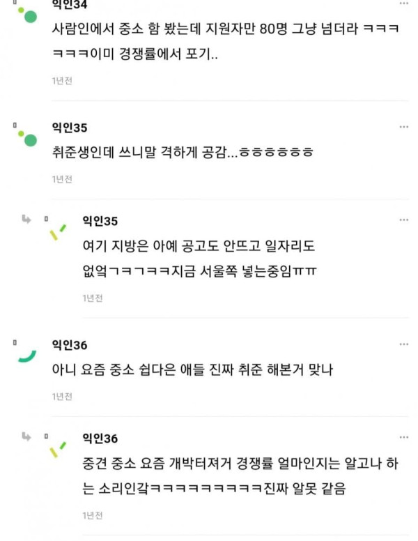 중소기업 경쟁률